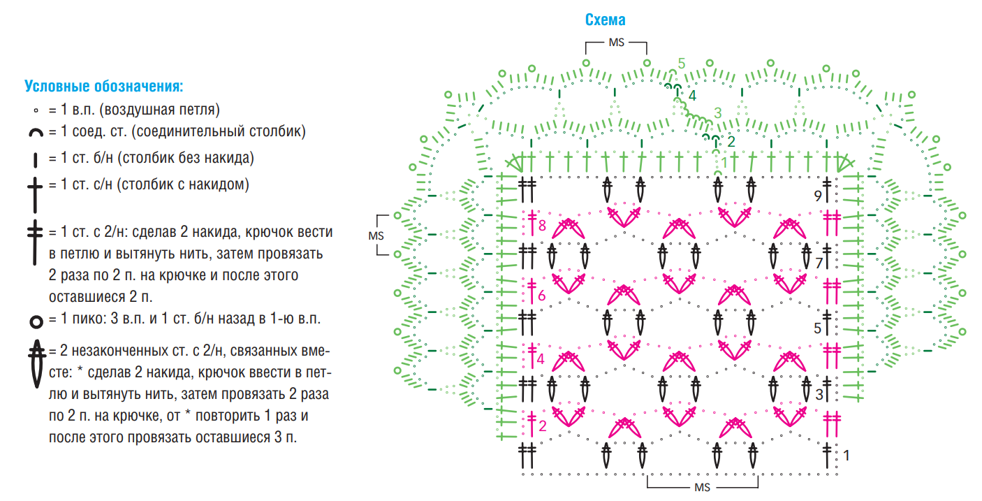 Схема вязания