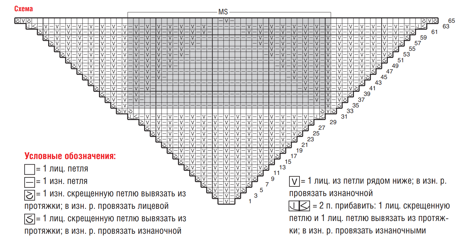 Схема для вязания