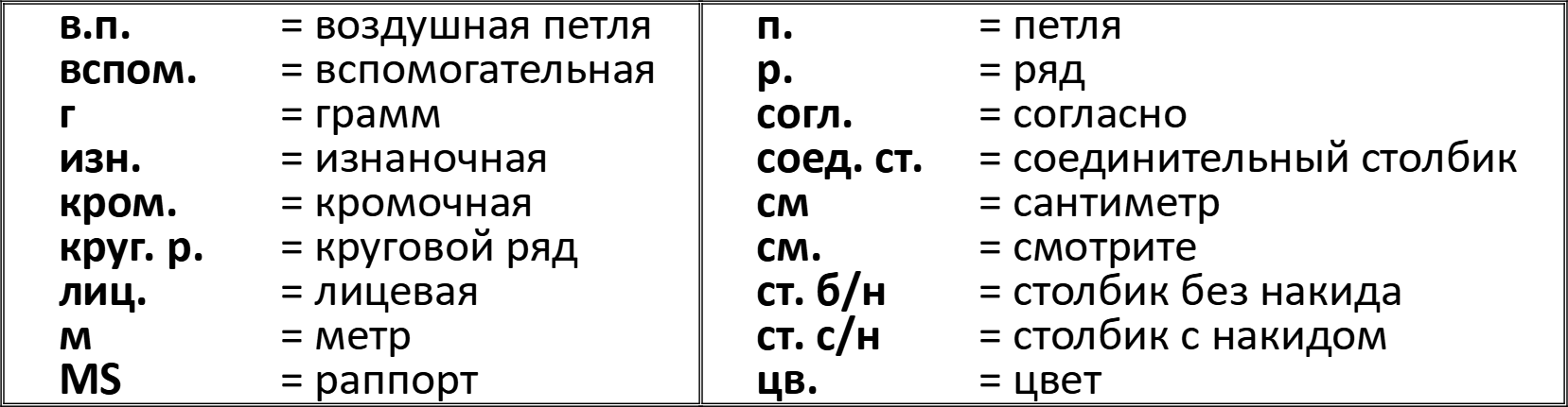 Список сокращений