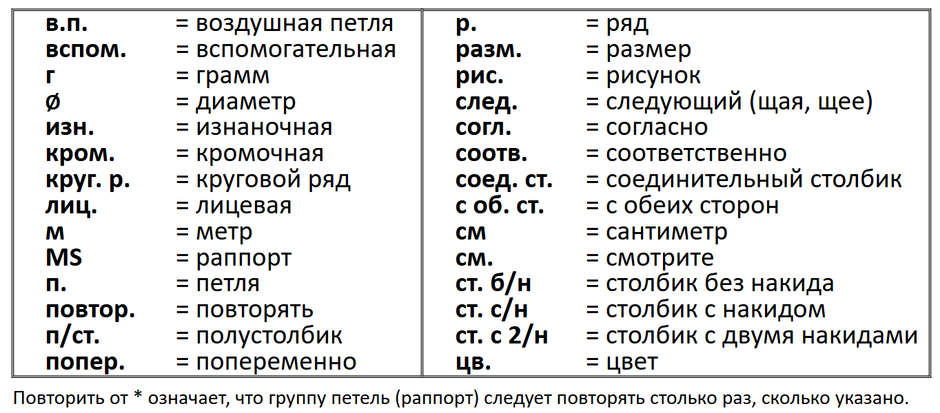 Список сокращений