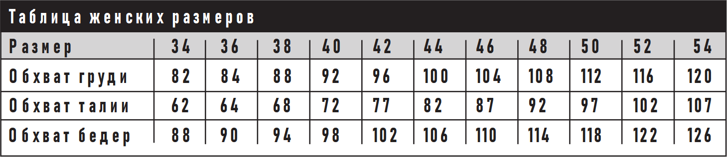 Таблица женских размеров