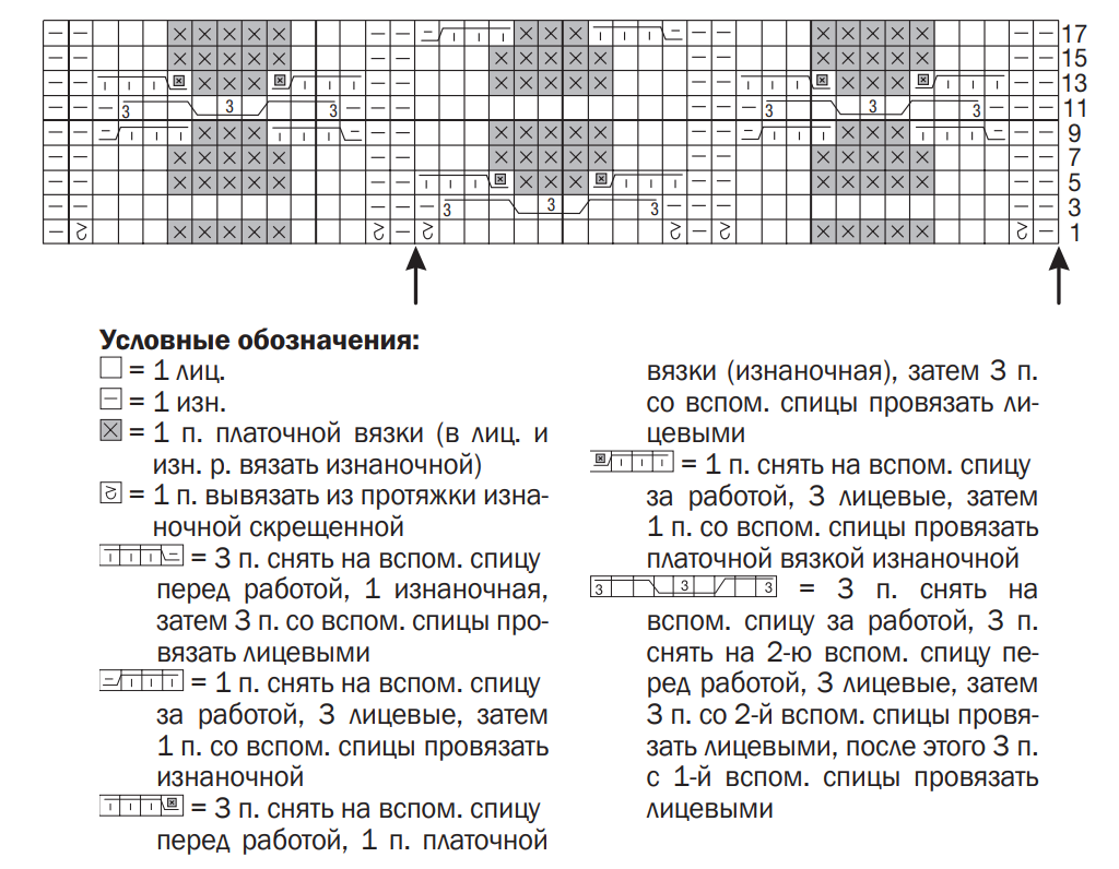 Выкройка для вязания