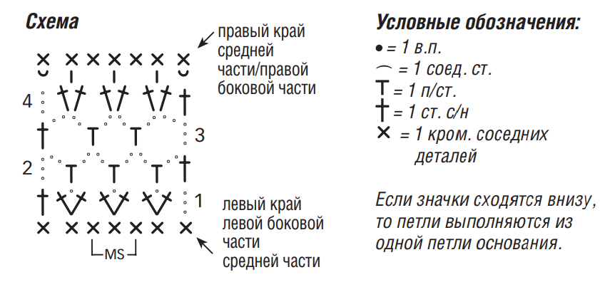 Схема для вязания