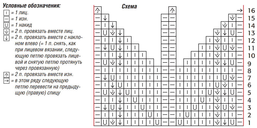 Схема для вязания