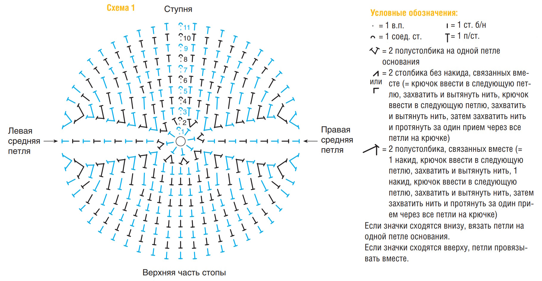 Схема для вязания