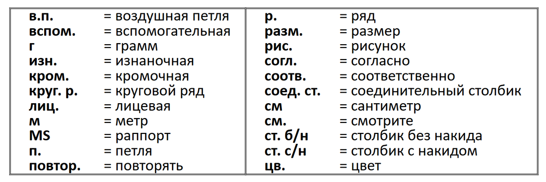 Список сокращений