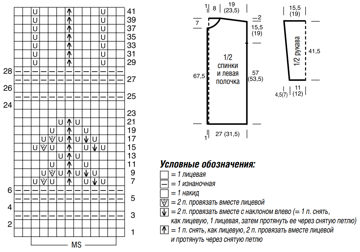 Схема и выкройка для вязания