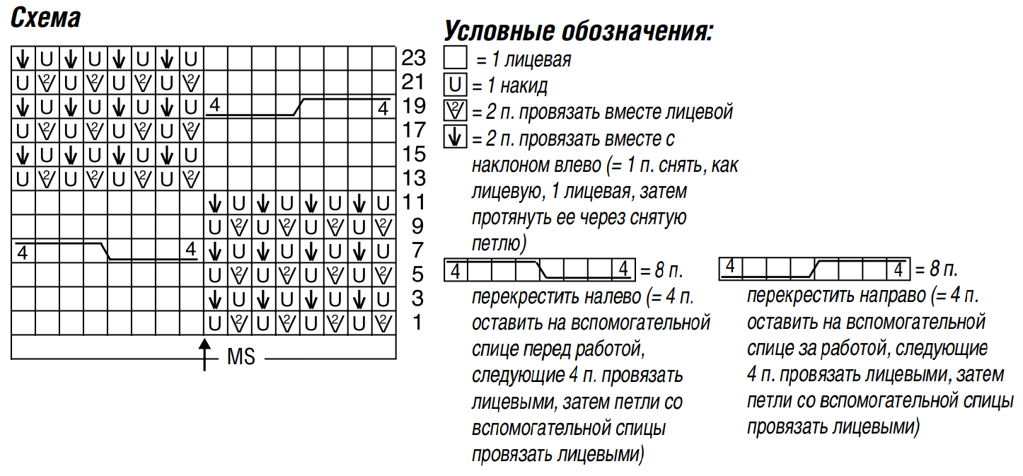 Схема для вязания