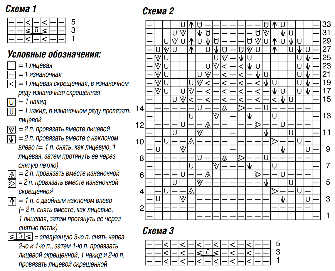 Схема для вязания