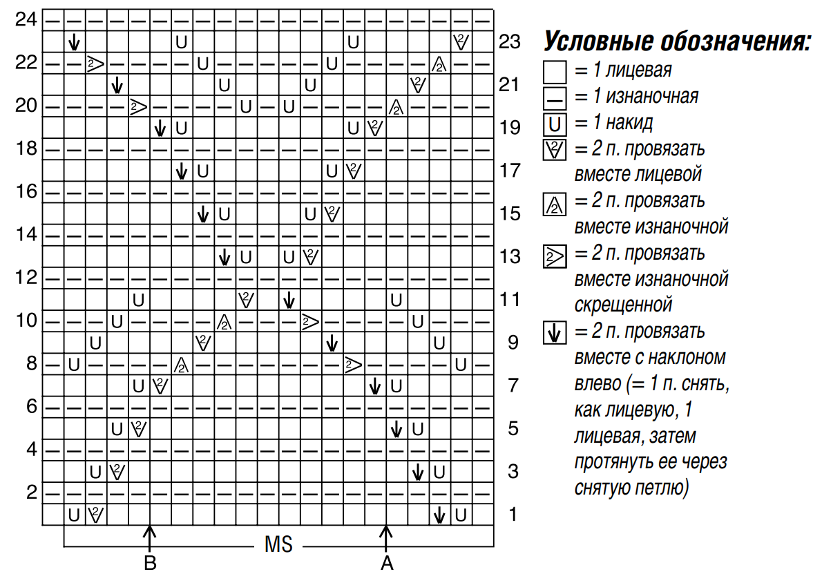 Схема для вязания