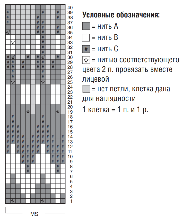 Схема для вязания