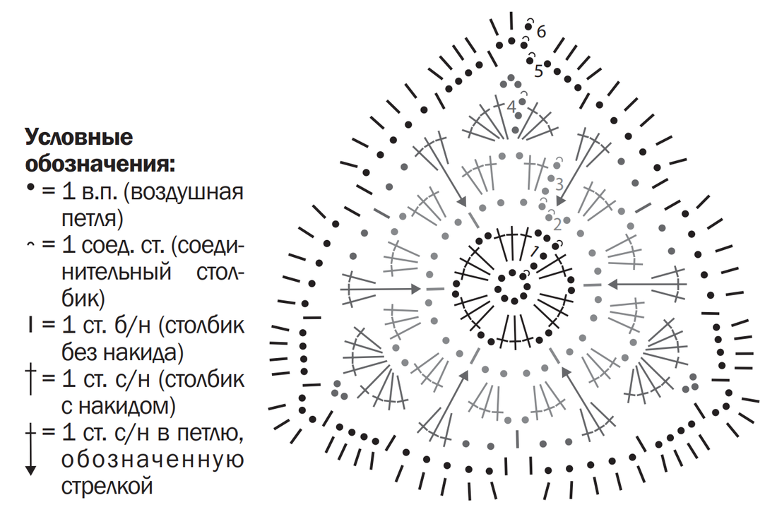 Схема для вязания