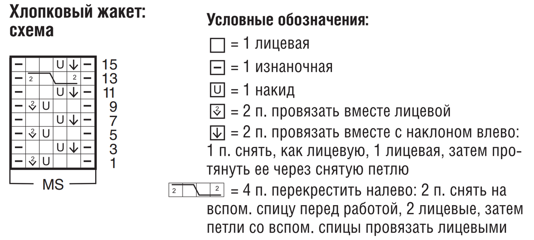 Схема для вязания