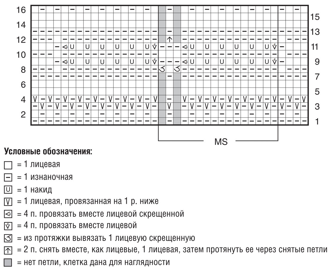 Схема для вязания