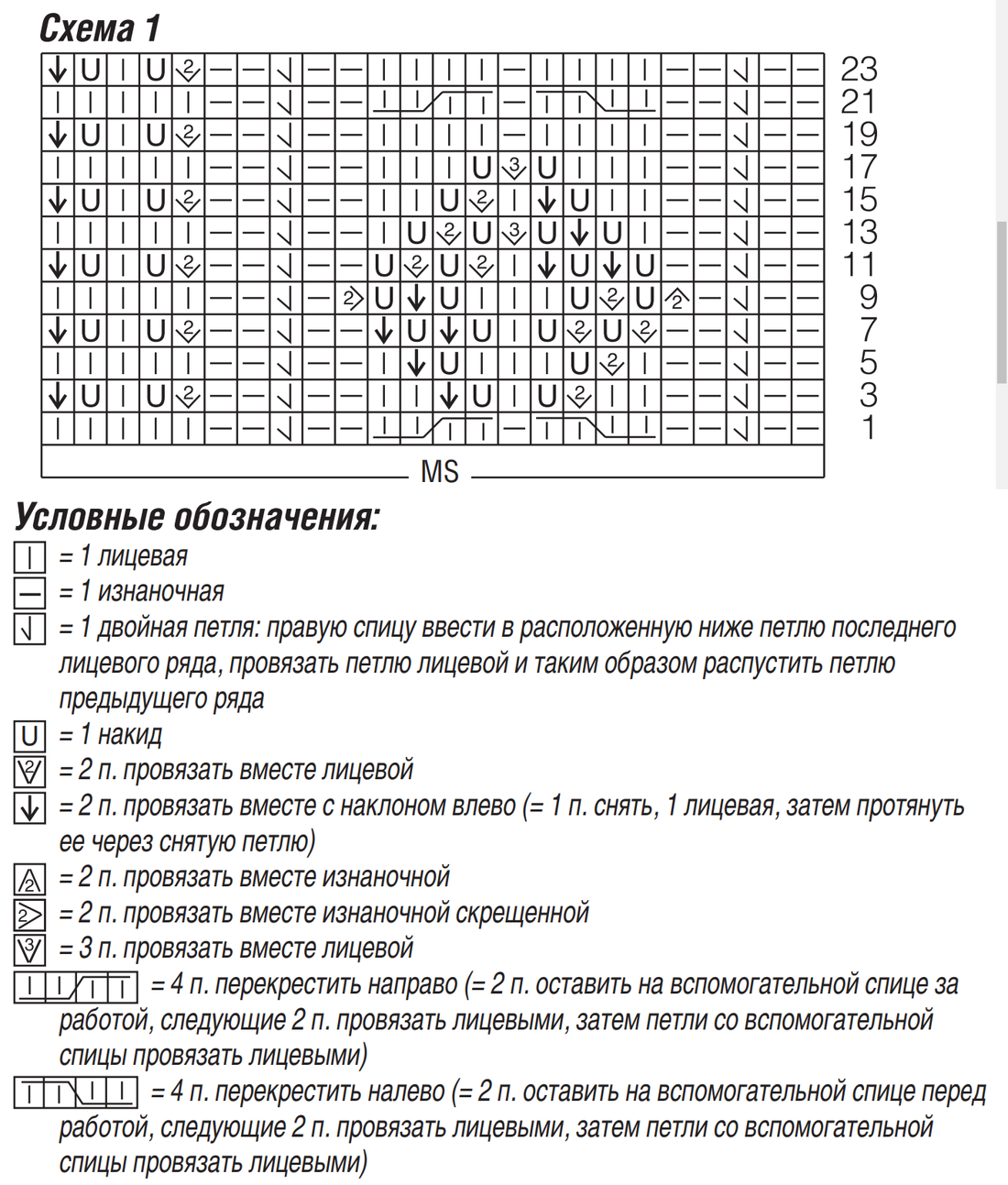 Выкройка для вязания