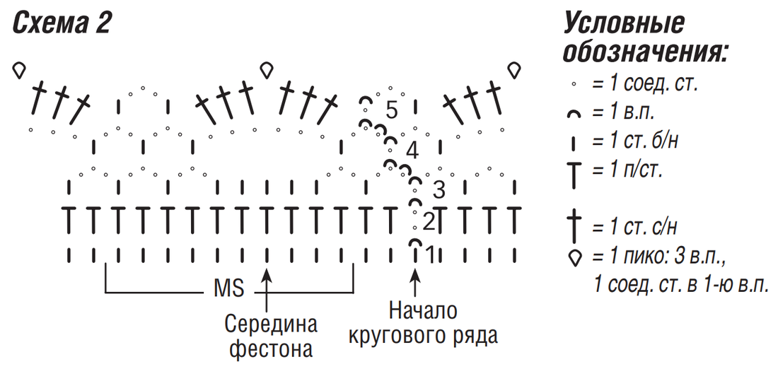 Схема для вязания