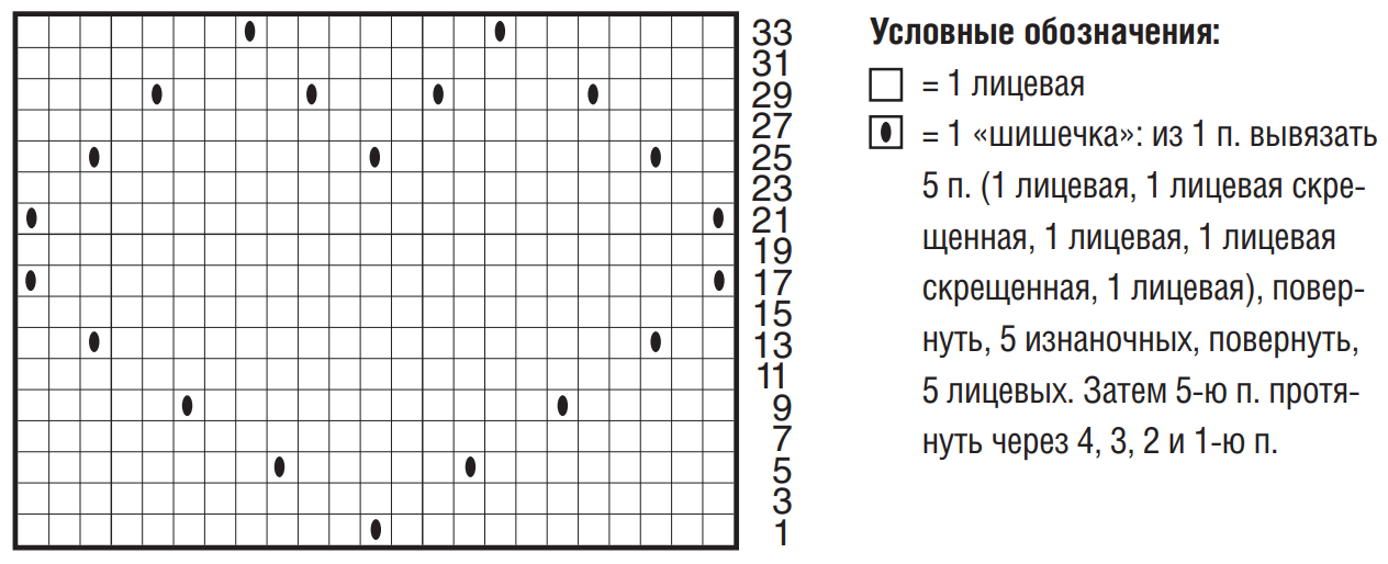 Схема для вязания