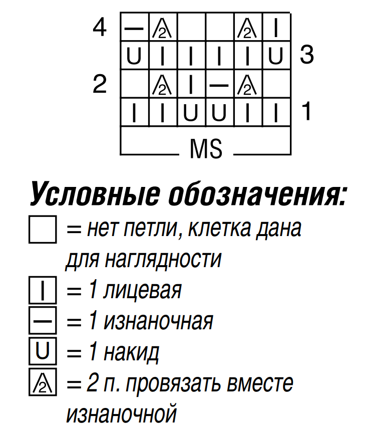 Схема для вязания