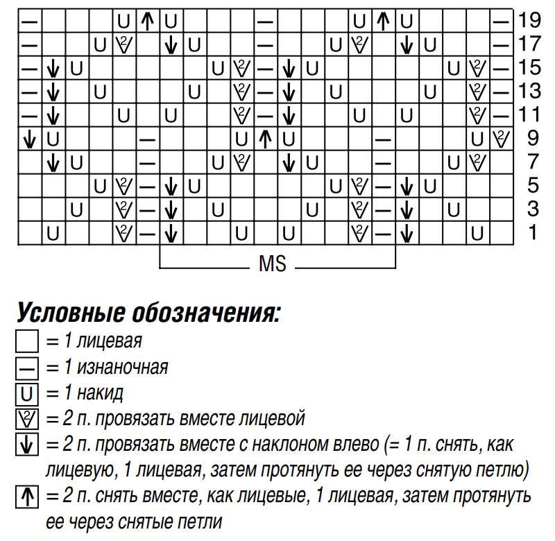 Схема для вязания