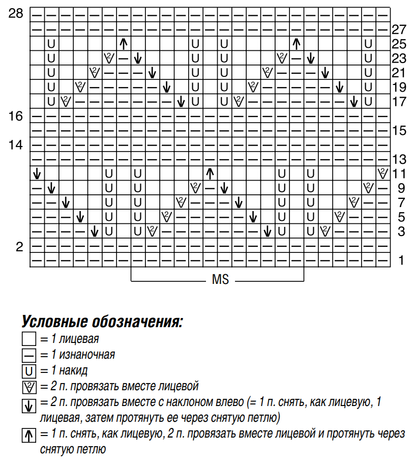 Схема для вязания