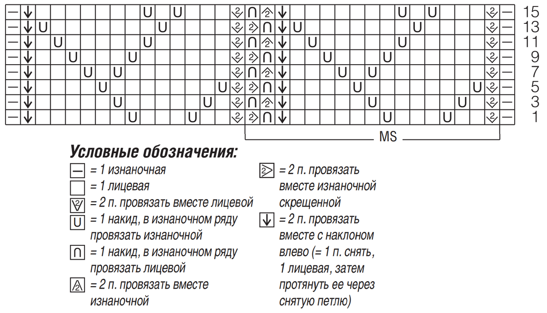 Схема для вязания