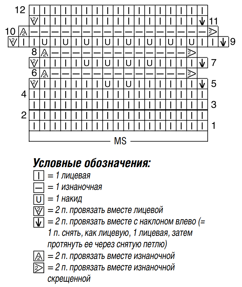 Схема для вязания