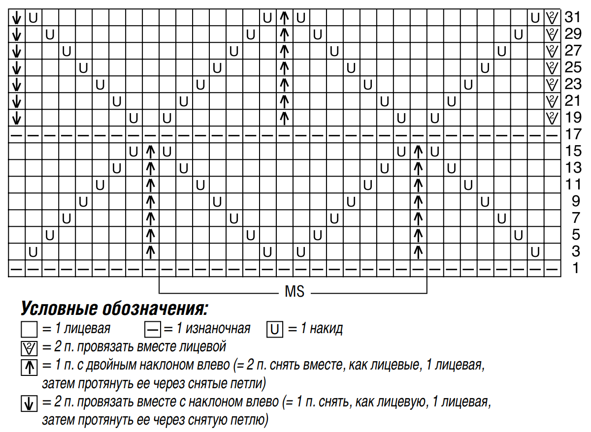 Схема для вязания