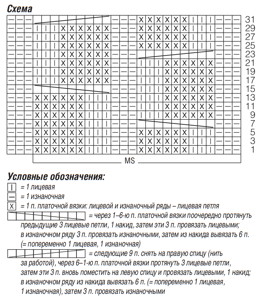 Схема для вязания