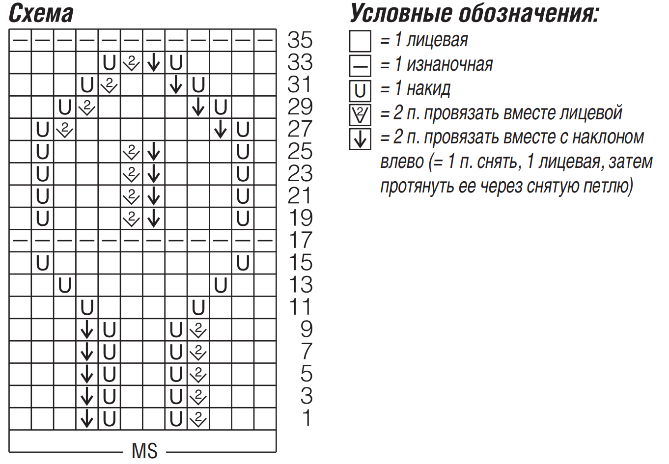 Схема для вязания