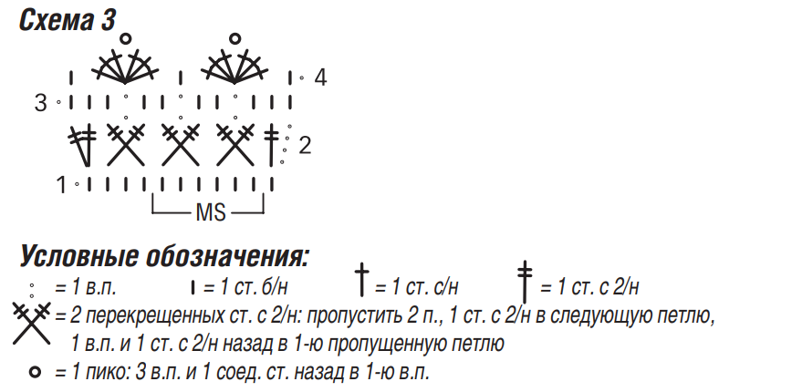 Схема для вязания