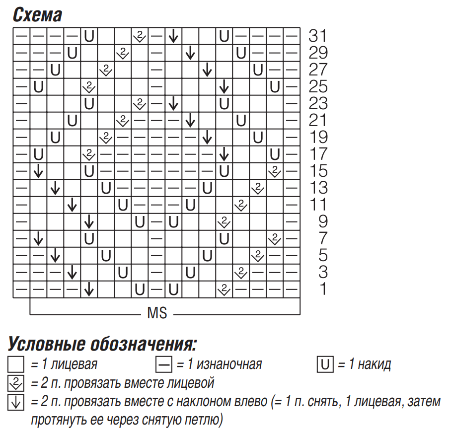 Схема для вязания